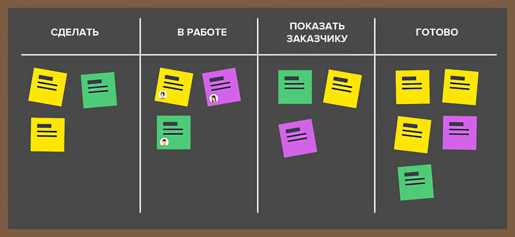Kanban - основні принципи та користь методології Kanban