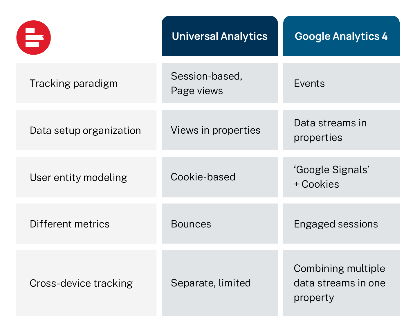 Google Analytics 4 (GA4) И Universal Analytics: В Чем Отличия