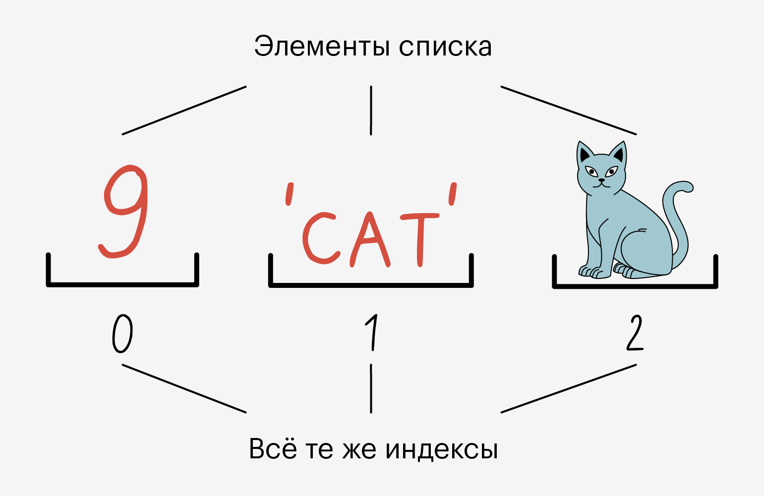 Интерактивный учебник языка Python