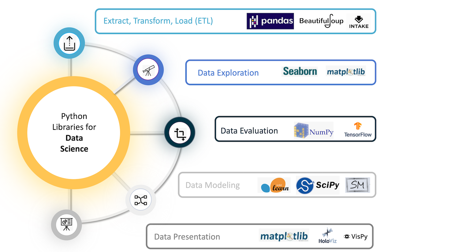 Какие задачи решает Python и где он может пригодиться?