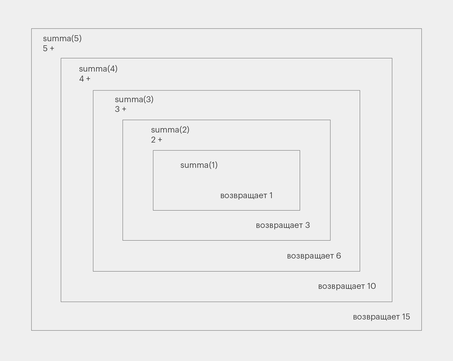 Python глубина рекурсии