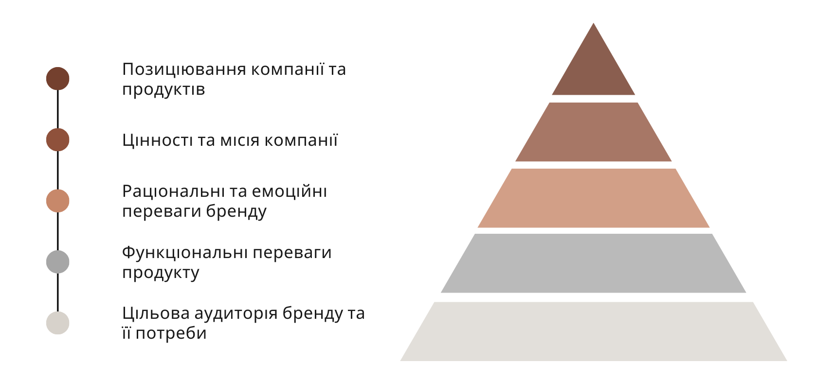 Что нужно знать digital-специалисту о стратегии коммуникации брендов