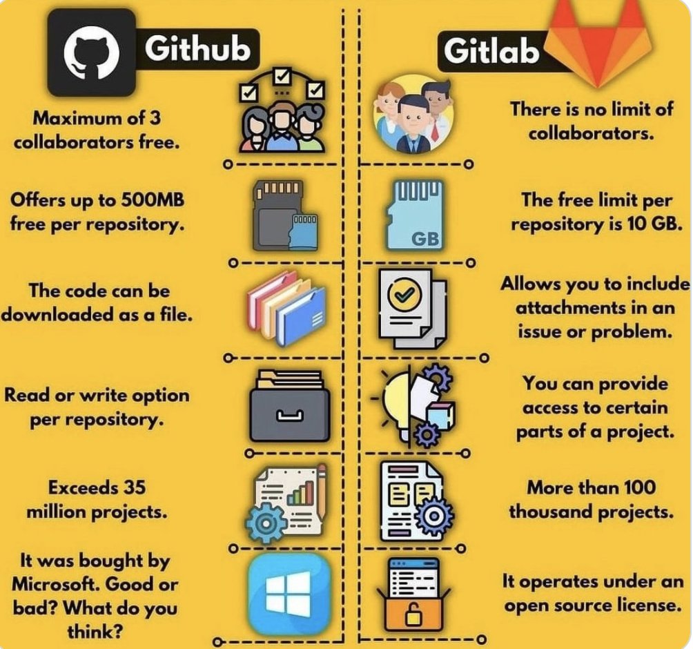 Чем отличаются GitLab и GitHub?